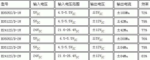 DC/DC电源模块和微功率直流电源