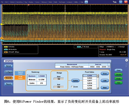 “HiPower Finder”ڴ